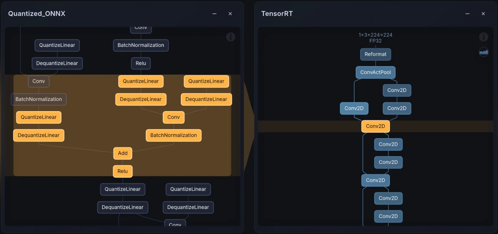 A PyTorch graph mapped to the compiled TensorRT graph